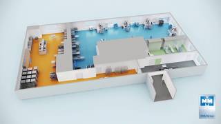 MMM Group - Holistic solutions for reprocessing unit of medical devices (RUMED)