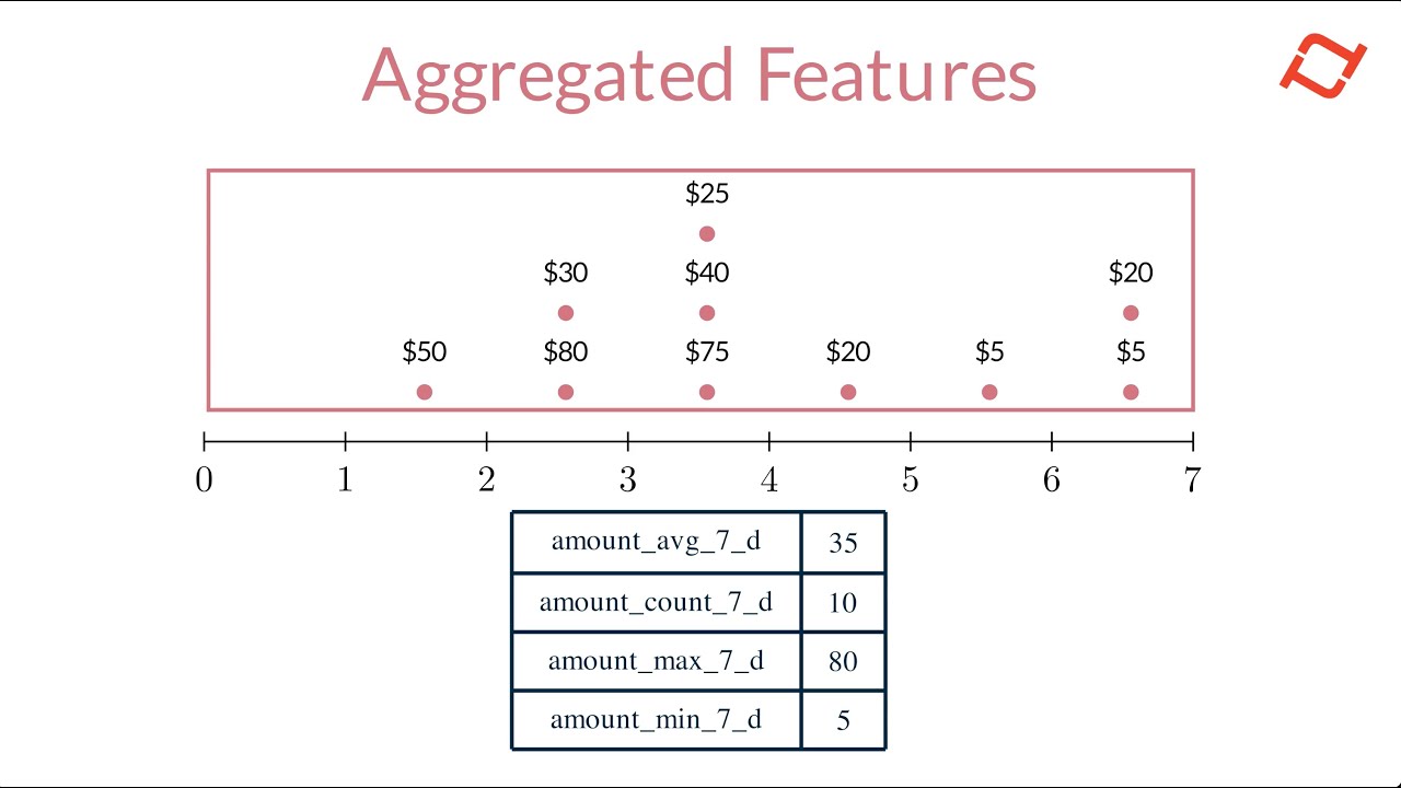 Intro to Tecton - The Aggregation Engine - YouTube