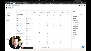 See Exact companies clicking your LinkedIn Ads