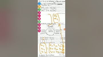 Lecture 2 Properties of S parameters