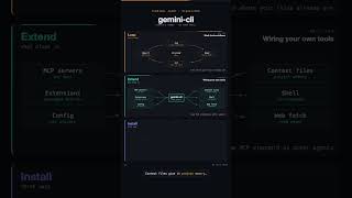 gemini-cli: Google's open source agent for your shell