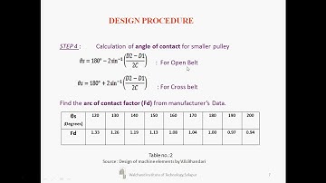 Design of Flat Belt Drive