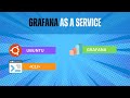 Grafana as a Service - Ubuntu 24.04