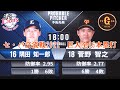 【セ・パ交流戦】6/8 巨人全16本塁打