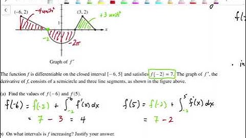 2017 AP Calculus AB Exam Full Solution FRQ#3(a, b)X