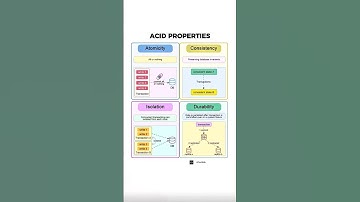 ACID Properties Explained in 60 Seconds 🔥 | Atomicity, Consistency, Isolation, Durability