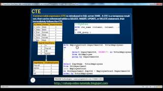Part 49  CTE in sql server