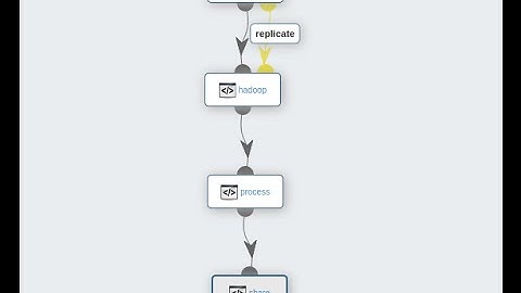 DataScale and ProActive Worfklows & Scheduling