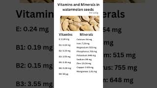 Vitamins U0026 Minerals In Watermelon Seeds shortsfeed shorts short ytshorts yt ytshort ytviral