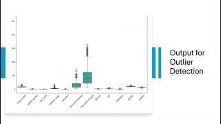 Exploratory Data Analysis of Wine Quality