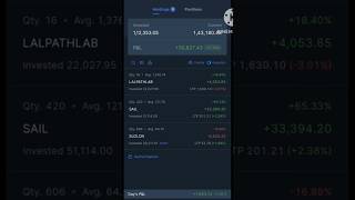 My portfolio, #portfoilo ,#investor ,#investing ,#investment ,#sharemarket ,#stockmarket ,#share