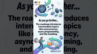 Deep Study Roadmap For Students in Rust Programming Language information from Youth Buddy | #shorts