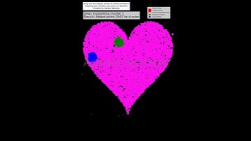 Heartfelt Clustering: Unveiling DBSCAN’s Power with a Neon Heart Visualization!