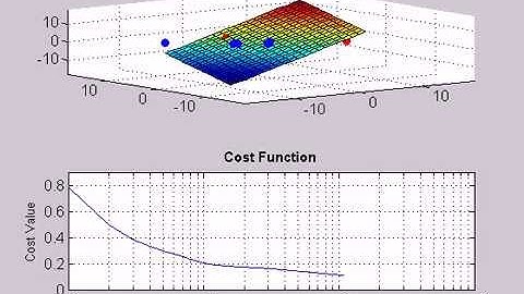 Numerically Determining Multivariate Regression Decision Plane