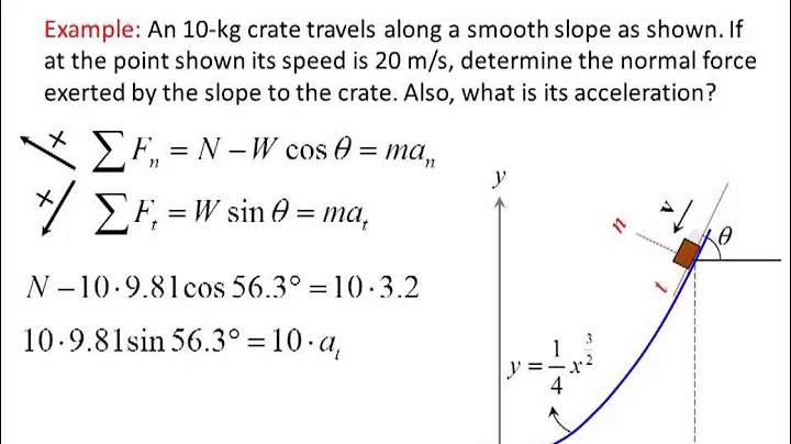 Dynamics Lecture 13: Equations of motion: normal and tangential coordinates