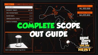 GTA Online Cayo Perico Heist Scope Out Guide - ALL Points of Interest, Secondary Targets, Entries
