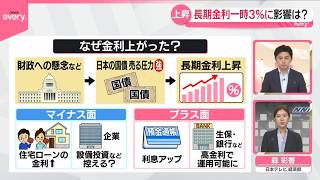 【解説】長期金利上昇…30年ぶり高水準  「3％は高い水準ではない」専門家も  暮らしへの“プラス面”と“マイナス面”