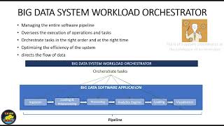 🚀 Mastering the System Workload Orchestrator in Big Data Processing 🎯Apache Airflow