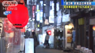 “宣言”後の飲食店客60％超減少　首都圏1都3県で(2021年1月14日)