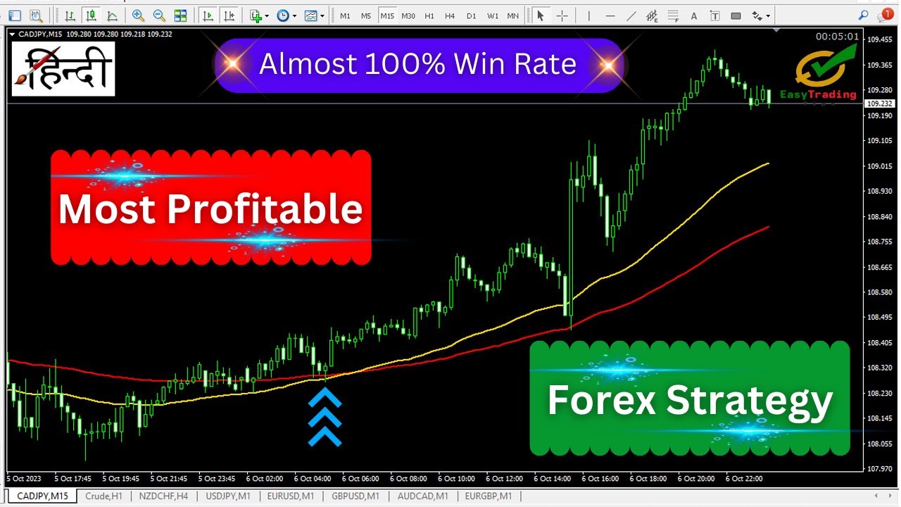 Simple Forex Trading Strategy in Hindi - YouTube
