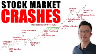A Brief History of Stock Market Corrections