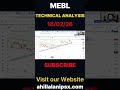 MEBL | Technical Analysis | PSXIAL