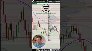 Orderflow Trading Mistake - Getting In Late At An Absorption Area