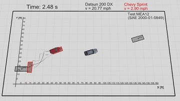 Virtual CRASH | MEA12 | Crash Test Simulation