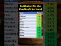 Big-Mac-Index: So teuer ist er in...