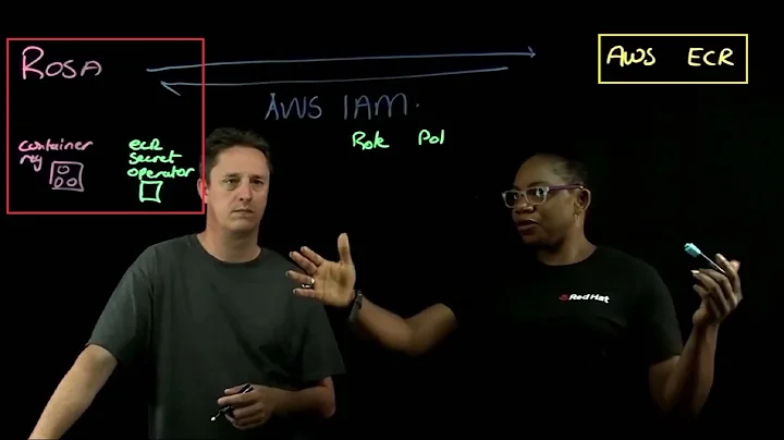 Integrating ROSA and AWS ECR | Amazon Web Services