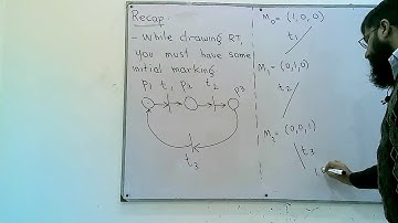 MnS | Week 11 | Part 1 | Petri Nets | Reachability Tree | Reachability Graph | Real world examples
