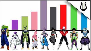 ¿Quién es el enemigo más fuerte de Goku?