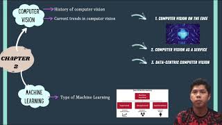 FYP Presentation_ Computer Vision for hand signal communication using morse code