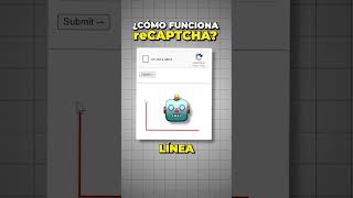 How reCaptcha Works #recaptcha #funfacts #funfact #technology