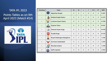IPL 2023 Points Table 9th April 2023 after PBKS Vs SRH Match 14 | top 4 in TATA IPL point table 2023
