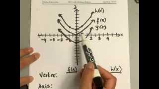 11.6.2 Quadratic Equations: Graph Parabolas with Vertical Shifts