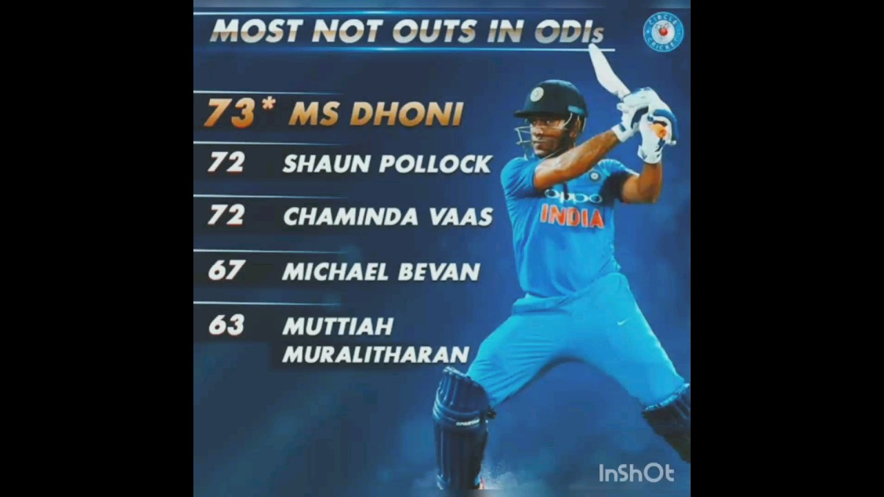 MOST NOT OUTS IN ODI RECORD NO 1 NOT OUT BATSMAN YouTube MOST NOT OUTS IN ODI RECORD NO 1 NOT OUT BATSMAN YouTube