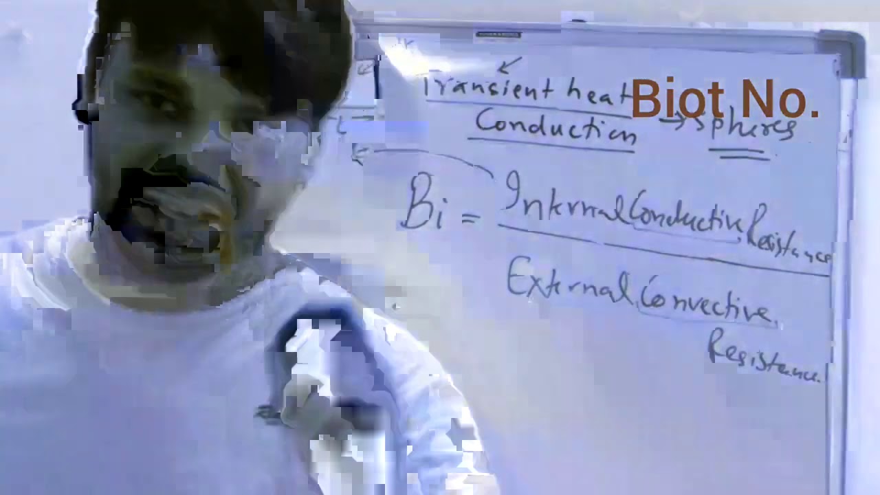 TRANSIENT HEAT CONDUCTION (Biot Number)