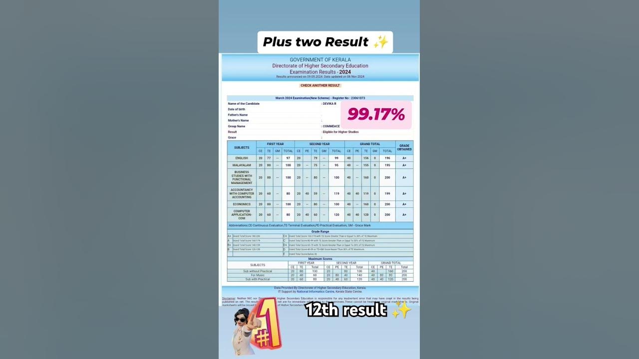 My Plus two+2 result🤯😵|99%|🏆🥹#plustwo #result #kerala #school #shorts ...