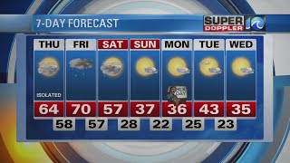 Super Doppler 10 Evening Update