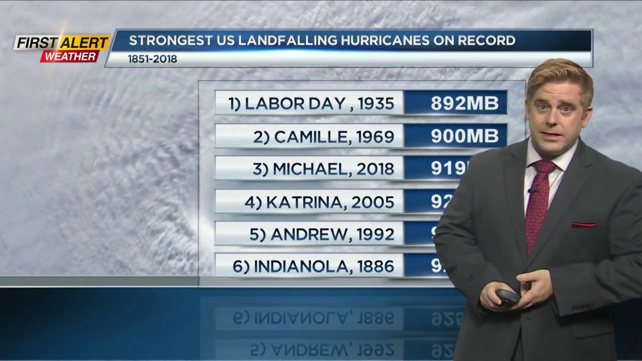 Tracking Hurricane Michael