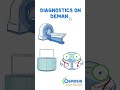 Diagnostics on Demand: Aortic dissection