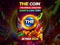 THE Coin Important Level | Big Move Coming?