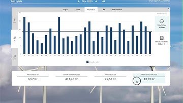Nýtsluyvirlit á orkuportalinum MíttSEV - vegleiðing