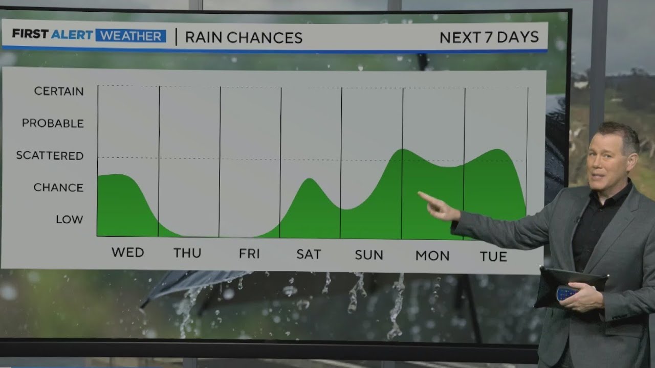 Tuesday evening First Alert weather forecast with Paul Heggen - 3/5/24 ...