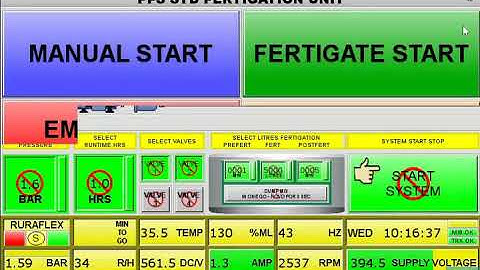 How does the Fertigation setup work on the Standard VSD Panels?