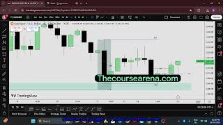 Swappy trading 3c setup ✅🔥 #swappytrading #3csetup #tradingcourses #memes #swappytrading3csetup screenshot 4