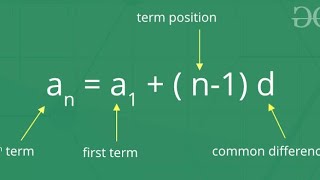 finding a,an,d,n,middle terms ,and and a20 in given authentic progression