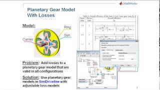 Celebrity Modeling Losses in a Planetary Gear Net Worth