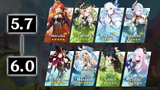 UPDATE! NEW BANNERS FROM 5.7 TO 6.0! Citlali, Mavuika, Chasca + GIVEWAY - Genshin Impact
